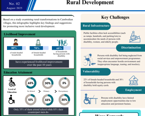Infographic 02 (2025) Advancing Social Inclusion in Rural Development (2)